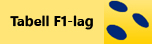 Länk till Swebowl