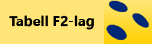 Länk till Swebowl